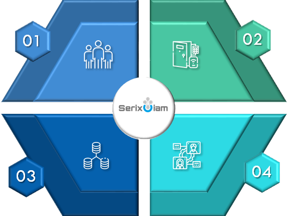 GDPR Support Seriline